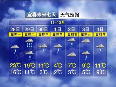 -7℃！下雪+大暴雨！今天，江西天气大反转