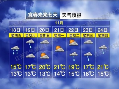 冷空气打包发货！多轮降雨！江西接下来天气......
