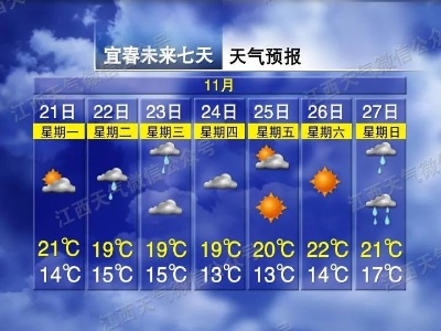 降温9℃！7级大风！江西接下来天气……