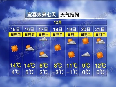 雨夹雪！小雪！江西降温就在......