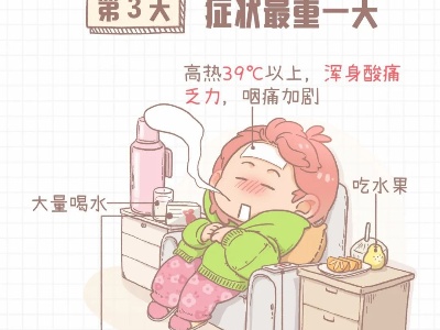 新冠感染后的7天，我是这样度过的