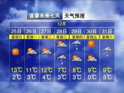 未来七天天气！降温就在……
