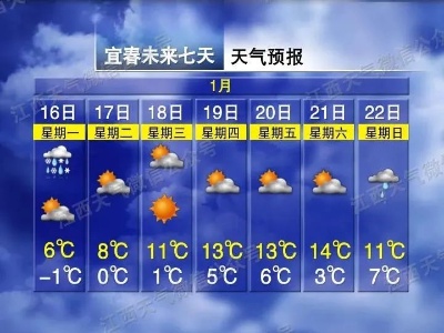 16℃！江西回暖就在……除夕天气公布！