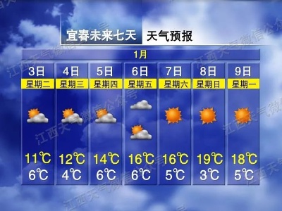 最高22℃！江西天气大反转！