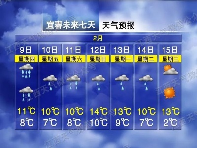 降雨开启“狂飙”模式！宜春天气反转就在……