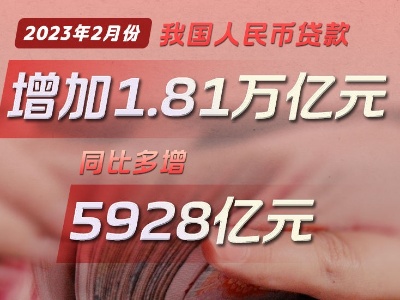 这就是信心丨6组数据带你看2023年中国经济开局