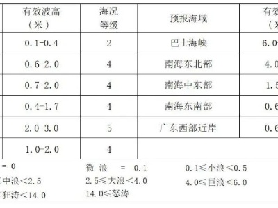 “6至10米狂浪”、停运停课，多地紧急通知！-中新网
