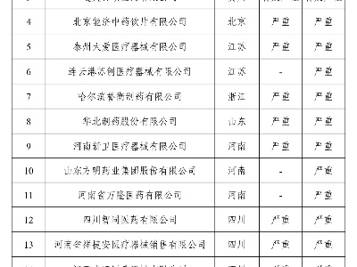 “严重”失信！国家医保局曝光26家药企-中新网