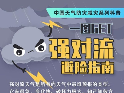 强对流天气预警连发四天 一文GET强对流避险指南-中新网