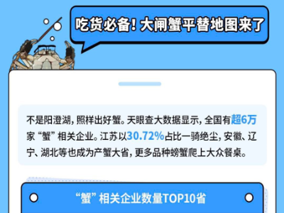 天眼查显示我国有2600多项螃蟹相关专利