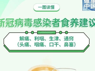 新冠病毒感染者食養建議（通竅驅痛篇）