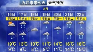 【03•16早安丨九江】九江天气大降温；九江公布2023年2月末住房公积金个贷率情况；“中国流动科技馆”走进德安县