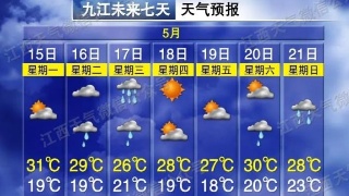【05•15早安丨九江】九江6件产品在全省获奖；九江市第四批市级人民调解专家名单公布；九江最高气温31°C