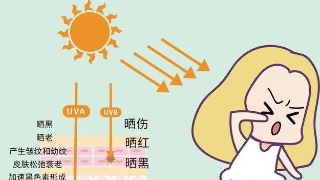 九江市妇幼保健院：护肤千万条，防晒第一条！皮肤科医生教你如何做好防晒