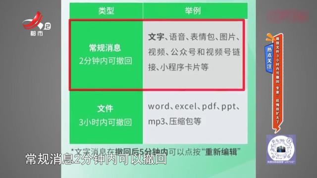 热点关注——微信文件3小时内可撤回 专家：后悔权扩大了