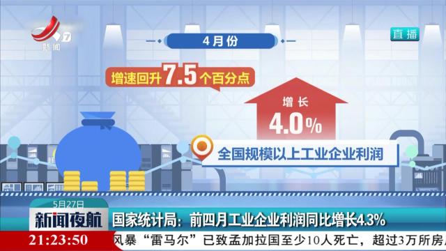 国家统计局：前四月工业企业利润同比增长4.3%