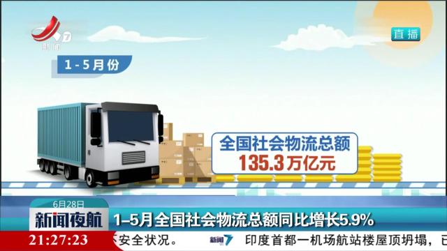 1—5月全国社会物流总额同比增长5.9%