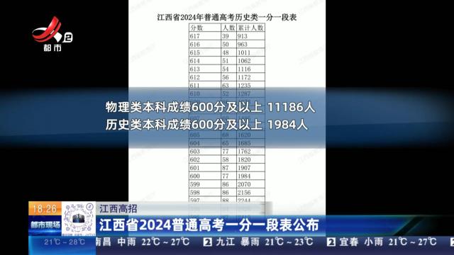 【江西高招】江西省2024普通高考一分一段表公布