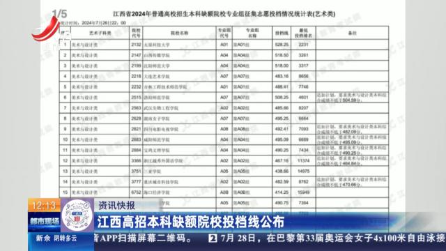 江西高招本科缺额院校投档线公布