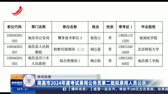南昌市2024年度考试录用公务员第二批拟录用人员公示