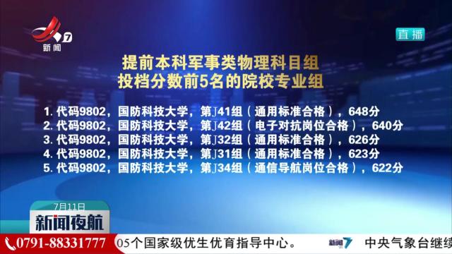 我省公布2024年普通高校招生提前本科批次投档情况