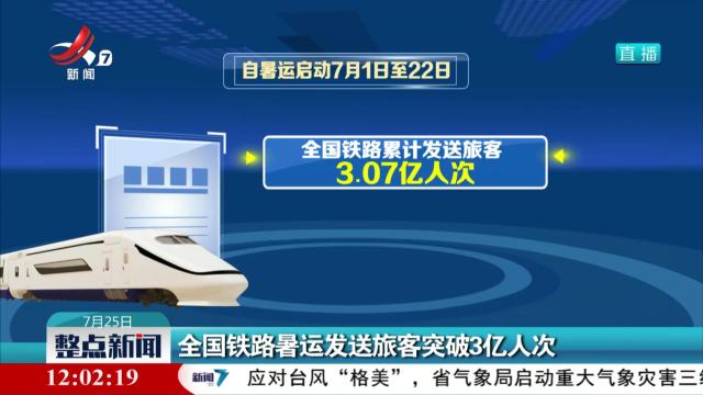 全国铁路暑运发送旅客突破3亿人次