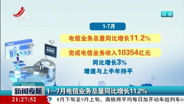 1—7月电信业务总量同比增长11.2%