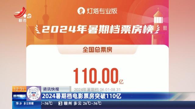 2024暑期档电影票房突破110亿