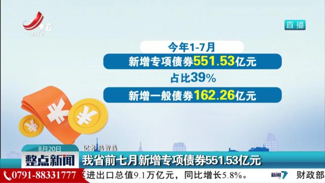 我省前七月新增专项债券551.53亿元