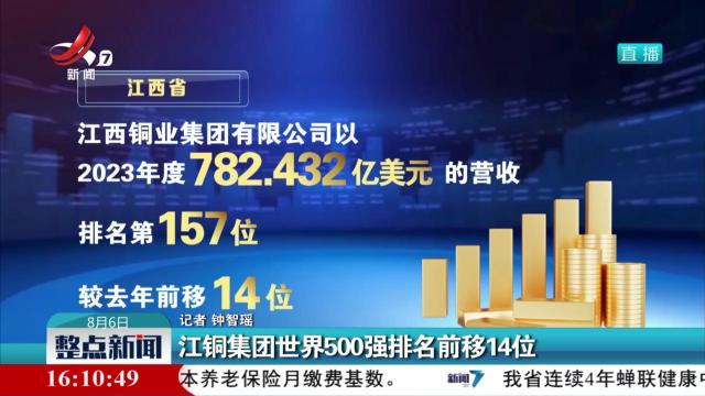 江铜集团世界500强排名前移14位