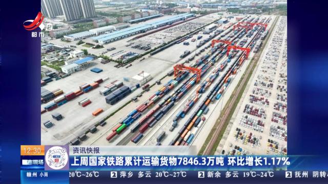 上周国家铁路累计运输货物7846.3万吨 环比增长1.17%