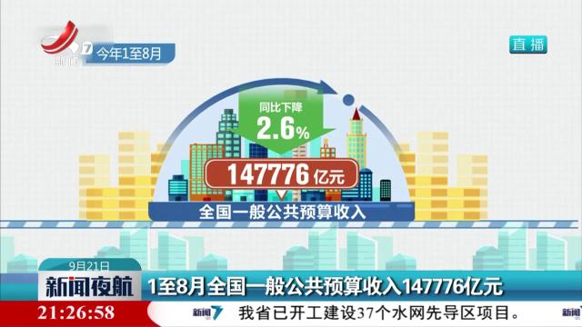 1至8月全国一般公共预算收入147776亿元