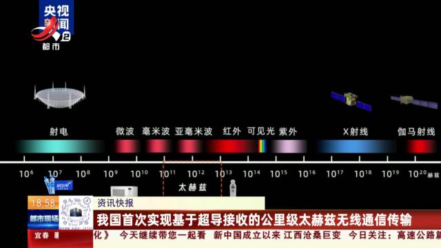 我国首次实现基于超导接收的公里级太赫兹无线通信传输