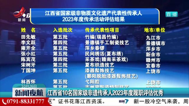 江西省10名国家级非遗传承人2023年度履职评估优秀