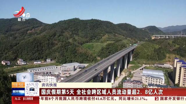 国庆假期第5天 全社会跨区域人员流动量超2.8亿人次