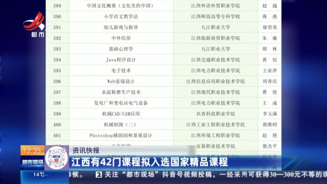 江西有42门课程拟入选国家精品课程