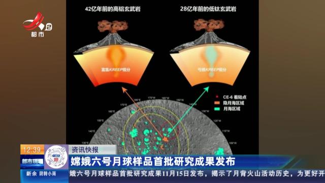 嫦娥六号月球样品首批研究成果发布