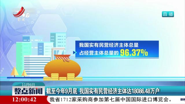 截至今年9月底 我国实有民营经济主体达18086.48万户