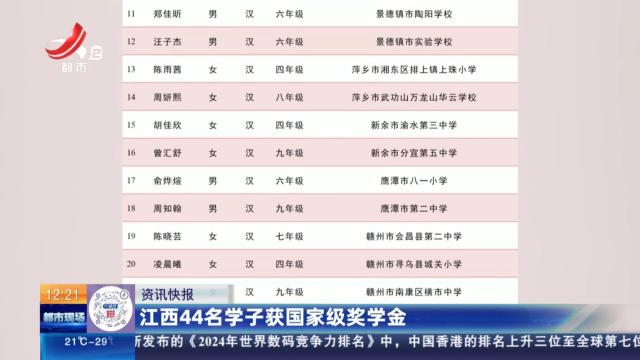 江西44名学子获国家级奖学金