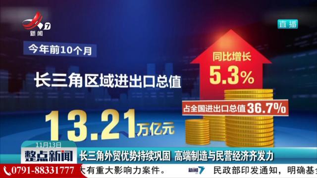长三角外贸优势持续巩固 高端制造与民营经济齐发力