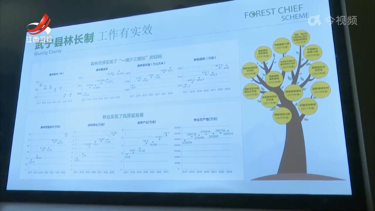 全国林长制改革培训班在武宁开班