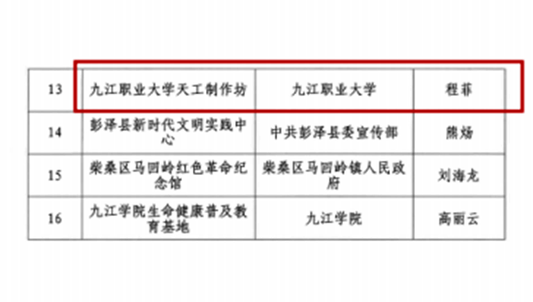 九江职业大学天工制作坊获批九江市第三批社会科学普及基地