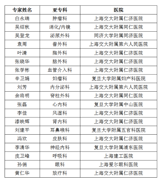 樟树市人民医院：2024上海专家团返乡义诊预告