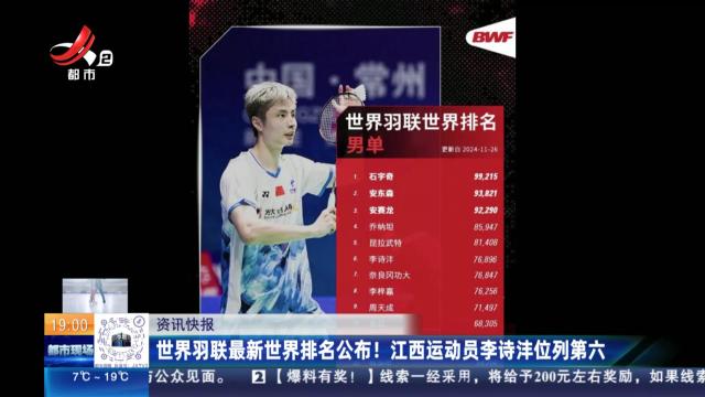 世界羽联最新世界排名公布！ 江西运动员李诗沣位列第六
