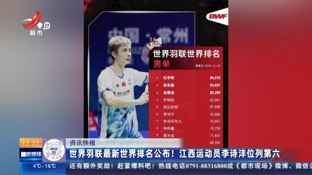 世界羽联最新世界排名公布！ 江西运动员李诗沣位列第六