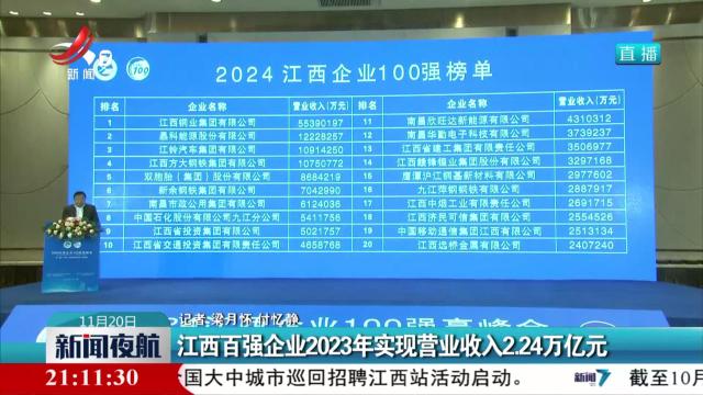 江西百强企业2023年实现营业收入2.24万亿元