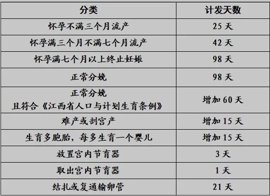 九江市2024年最新职工生育保险待遇政策点击这里查看→