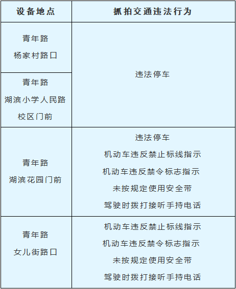 注意！九江新增电子警察设备，具体点位→