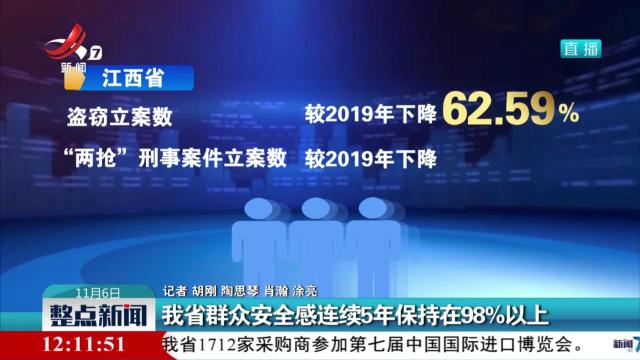 我省群众安全感连续5年保持在98%以上