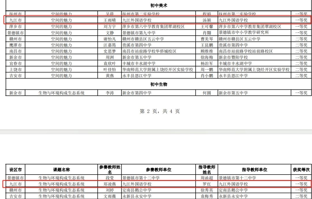 喜报！九江外国语学校三位老师在江西省第十四届中小学教师“班班通”教学资源应用成果展示活动中荣获佳绩